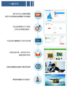 廣西3D打印技術研發(fā)及推廣應用中心 驅動產業(yè)創(chuàng)新的技術推廣服務平臺